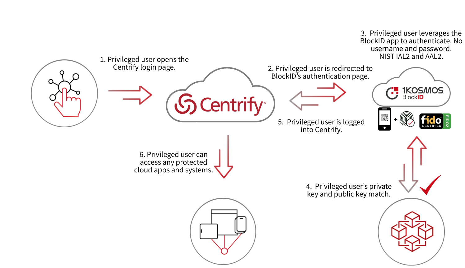 Centrify-Diagram-transparent